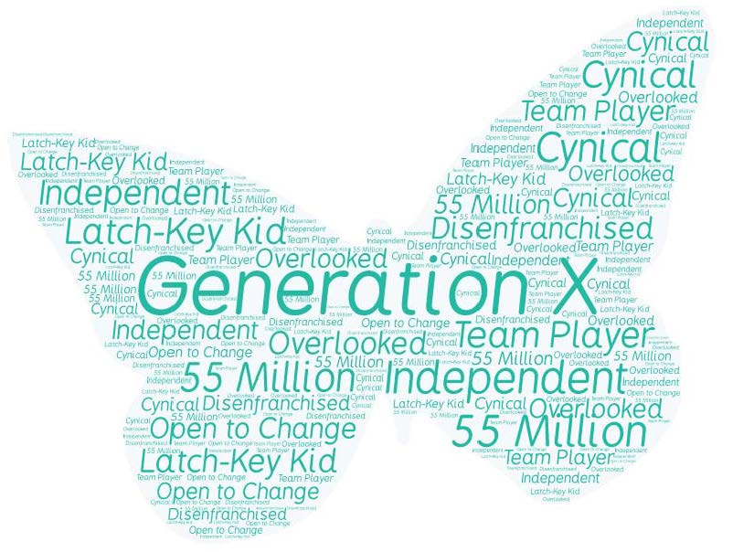 A word cloud in the shape of a butterfly with the words "generation x' prominently featured in the center