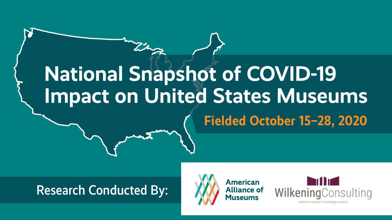 map of US with text overlay: National Snapshot of COVID-19 Impact on United States Museums