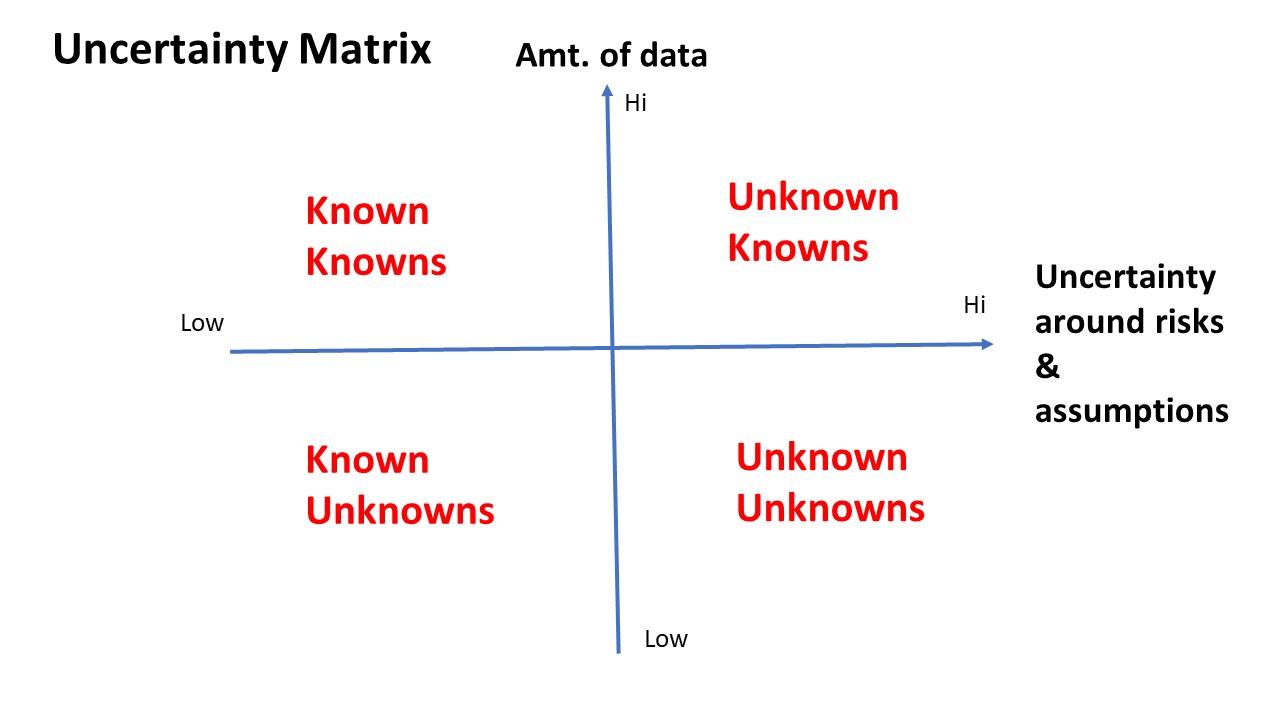 Mapping Uncertainty In 2021 – American Alliance Of Museums