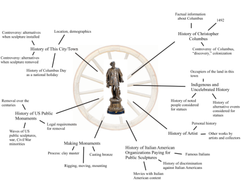 Columbus Hub and Spokes-diagram