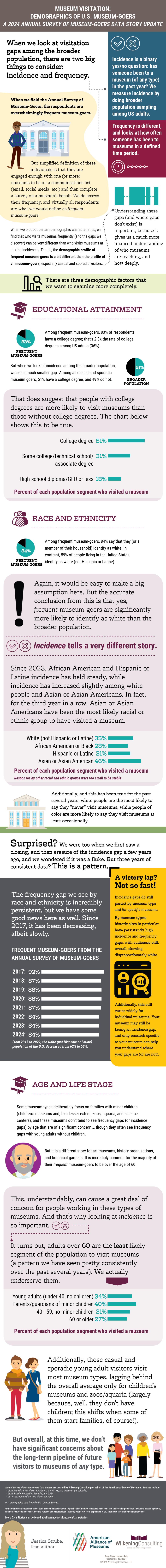 Image version of data story reproduced in text below