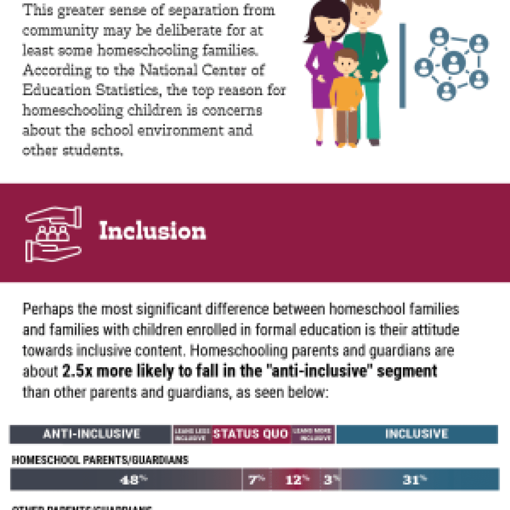 Visual version of the data story reproduced in text below