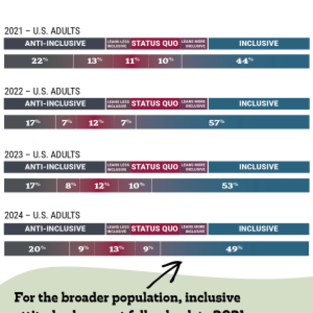 Visual version of the data story reproduced in text below