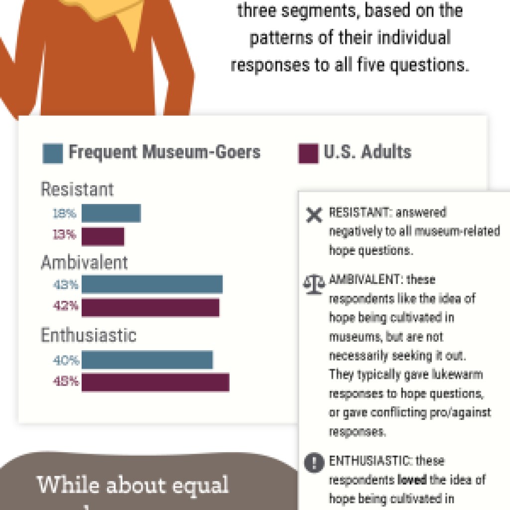 Visual version of the data story reproduced in text below