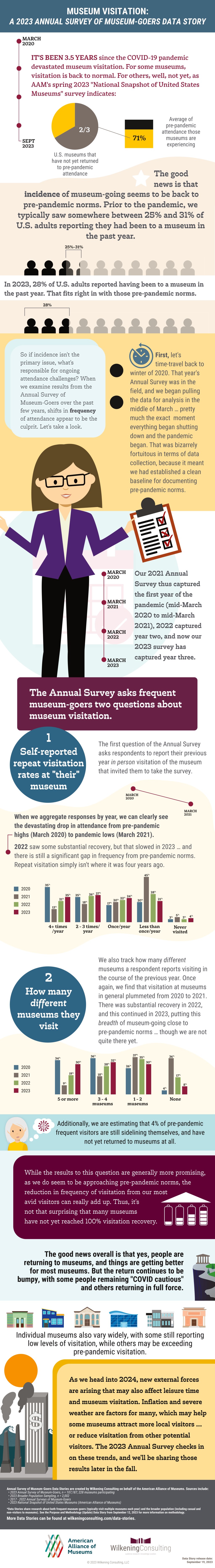 Visual version of the data story reproduced in text below