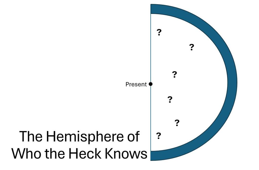 A diagram of half of a circle extending from a point labeled "present" and containing question mark symbols, with the caption "The Hemisphere of Who the Heck Knows"